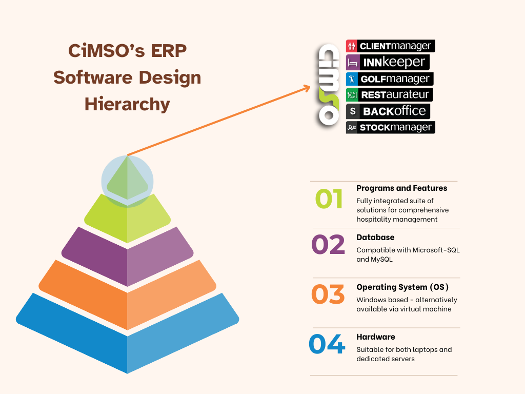 Cimso software